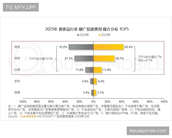 唐佳豪训练完直接去奢侈品店刷卡，这自律和消费反差谁懂