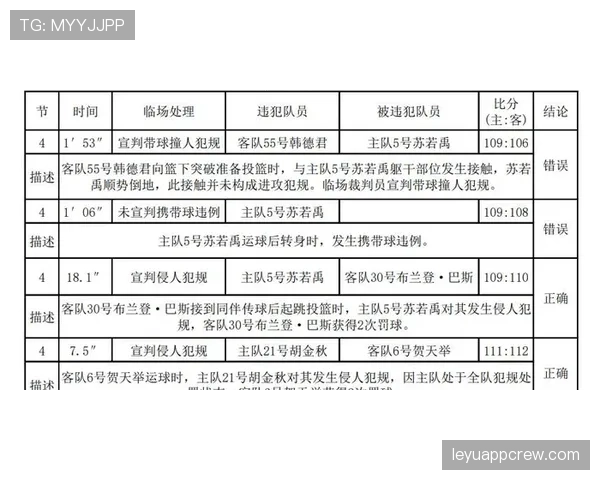 篮球裁判必备:一文看懂技术犯规的认定标准与判罚流程 篮球裁判必备:一文看懂技术犯规的认定标准与判罚流程
