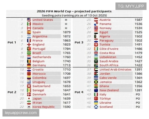 2026世界杯12组赛制如何避免赛程混乱
