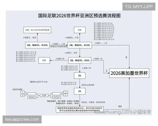2026世界杯淘汰赛晋级路径怎么看