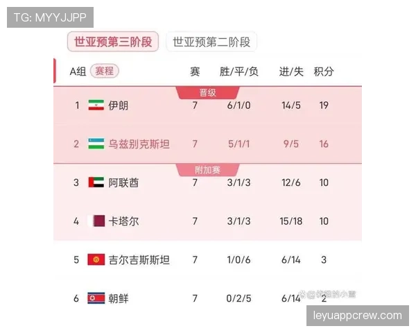 乌兹别克斯坦能否首度晋级世界杯?2026美加墨赛程前景与出线形势分析 乌兹别克斯坦能否首度晋级世界杯?2026美加墨赛程前景与出线形势分析