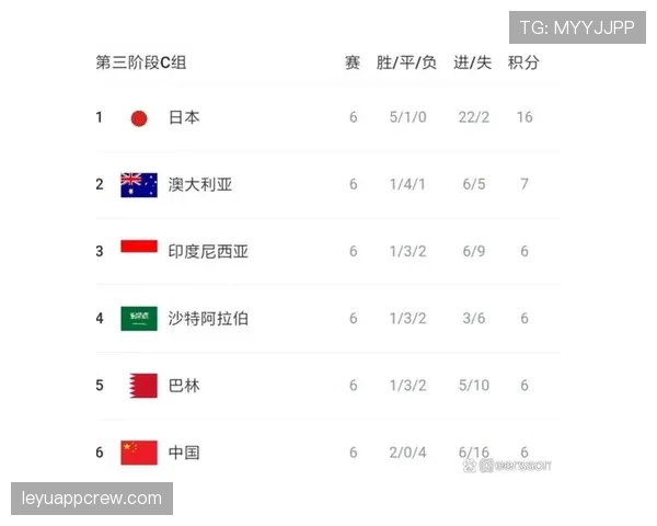2026世界杯出线规则下净胜球有多重要 2026世界杯出线规则下净胜球有多重要
